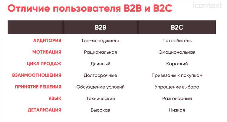 10 способов найти b2b-аудиторию во «ВКонтакте»