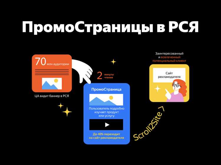 Как создать рекламный кабинет в Яндекс.ПромоСтраницах