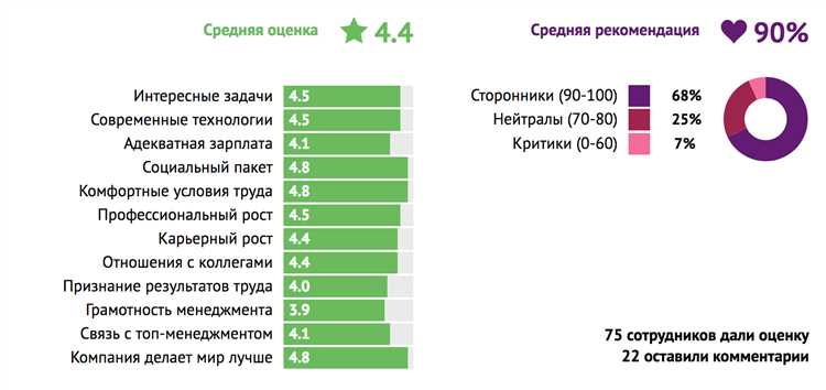 Где вы в рейтинге лучших российских работодателей?