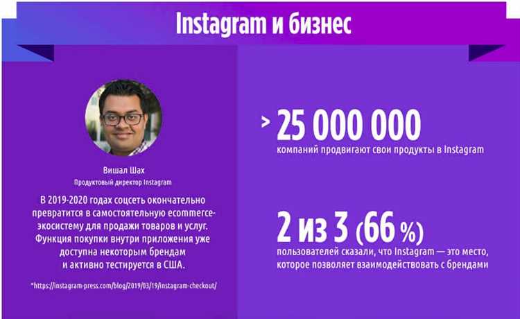 Instagram в цифрах и фактах: актуальная статистика 2024