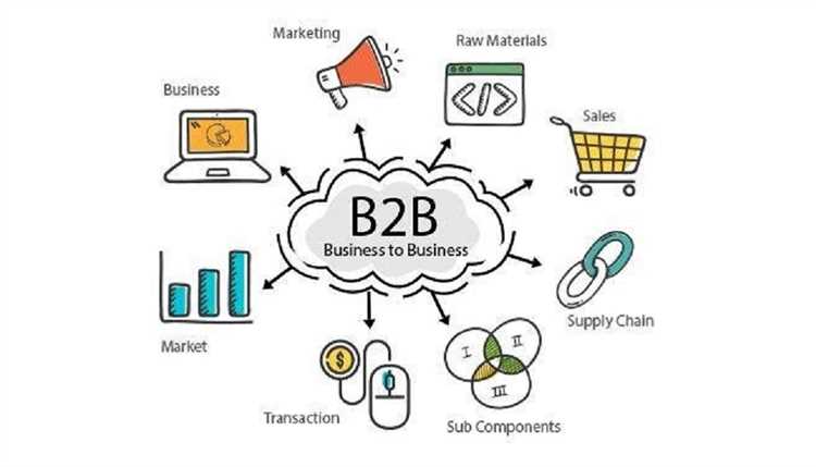 Роль инфографики в B2B-контент маркетинге и ее использование