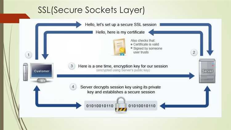 Выбор типа SSL-сертификата