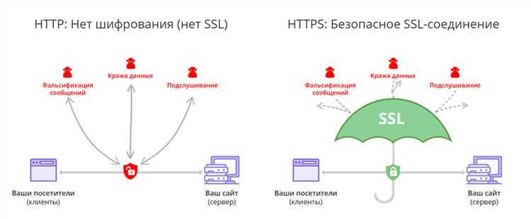 Что такое SSL-сертификат?