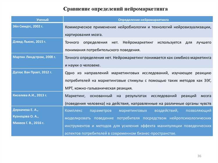 Польза и эффективность нейромаркетинга в России