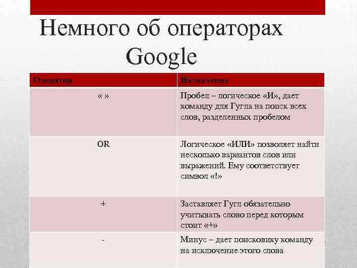  Операторы поисковой системы Яндекс 
