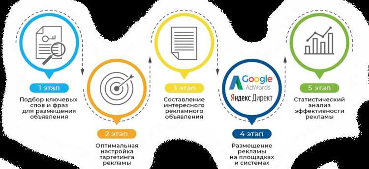 Создание рекламного аккаунта в Одноклассниках