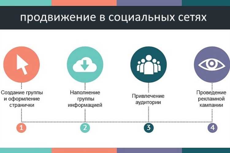 Продвижение в Одноклассниках: полное руководство по рекламе для бизнеса