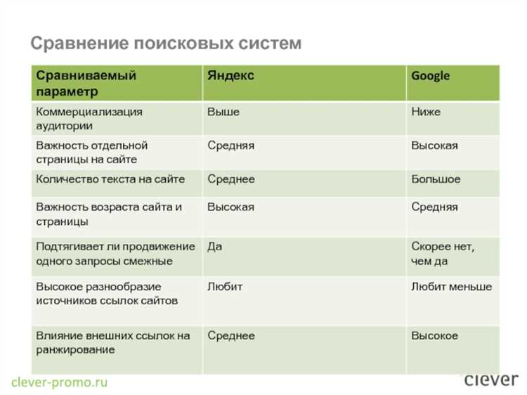Санкции со стороны Яндекса и Гугла для сайтов-аффилиатов