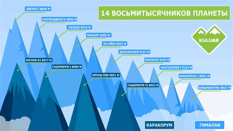 Самое длинное название России (25 знаков!) и еще гора удивительных фактов в новом отчете «Яндекс.Карты»