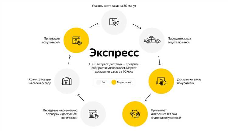 Ухожу на другой базар: сервисы аналоги «Яндекс Маркета»