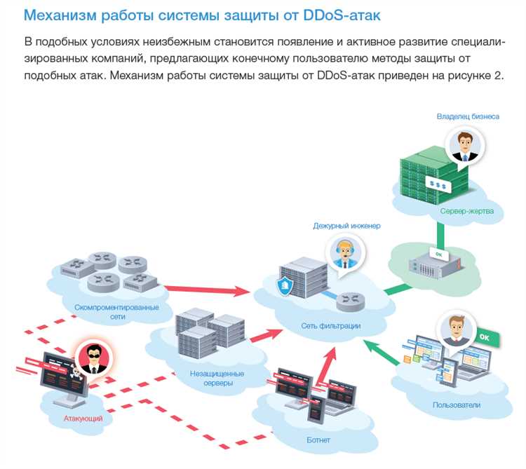 Основные действия при возникновении DDoS-атаки