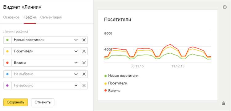 Яндекс Метрика: как работают новые «Эксперименты»
