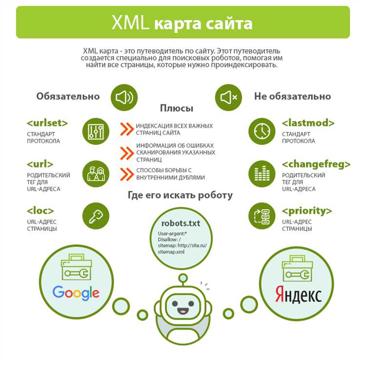 Онлайн-инструменты для создания карты сайта XML